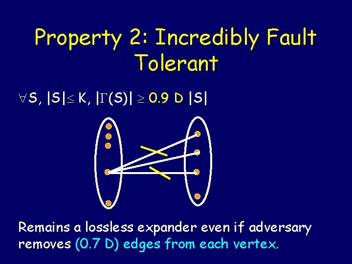 Property 2: Incredibly Fault Tolerant S, |S| K, | (S)| 0. 9 D |S|