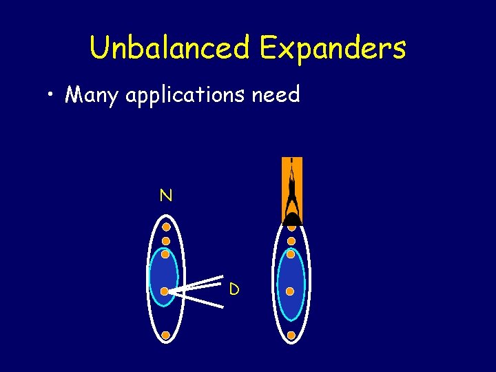 Unbalanced Expanders • Many applications need N N D 