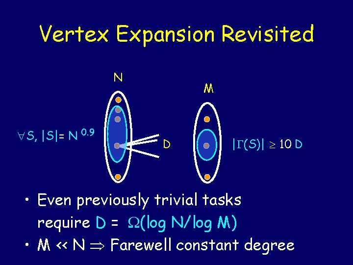 Vertex Expansion Revisited N S, |S|= N 0. 9 M D | (S)| 10