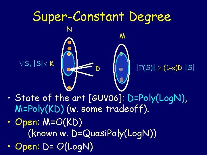 Super-Constant Degree N S, |S| K M D | (S)| (1 - )D |S|