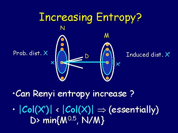Increasing Entropy? N Prob. dist. X x M D Induced dist. X’ x’ •