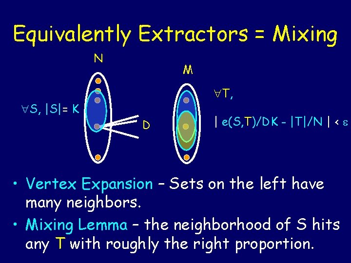 Equivalently Extractors = Mixing N M T, S, |S|= K D | e(S, T)/DK