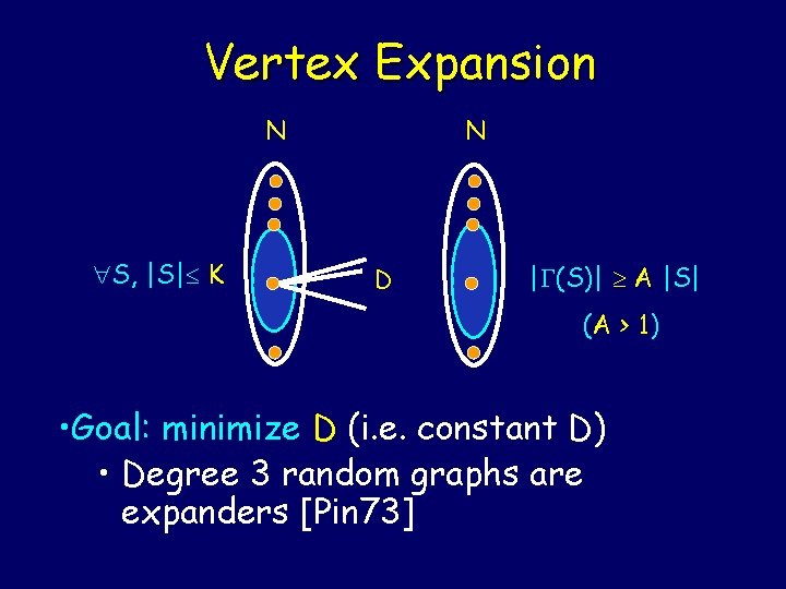 Vertex Expansion N S, |S| K N D | (S)| A |S| (A >