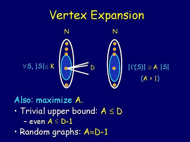 Vertex Expansion N S, |S| K N D | (S)| A |S| (A >
