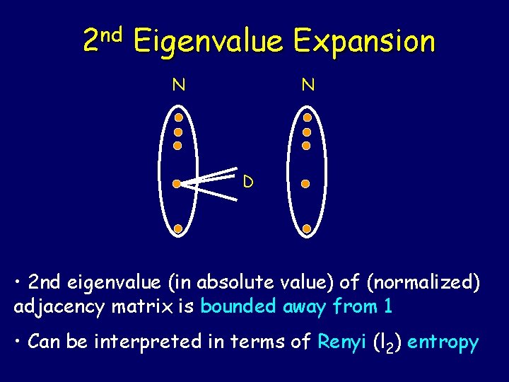 nd 2 Eigenvalue Expansion N N D • 2 nd eigenvalue (in absolute value)