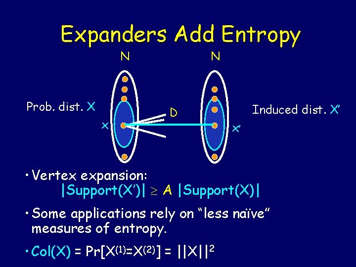 Expanders Add Entropy N N Prob. dist. X x D Induced dist. X’ x’