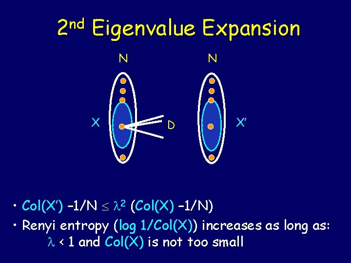 nd 2 Eigenvalue Expansion N X N D X’ • Col(X’) – 1/N 2