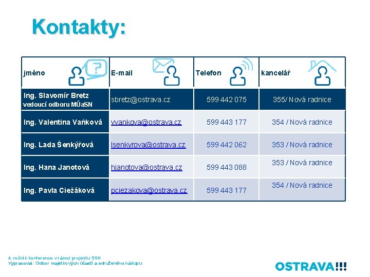 Kontakty: jméno Ing. Slavomír Bretz E-mail Telefon kancelář sbretz@ostrava. cz 599 442 075 355/