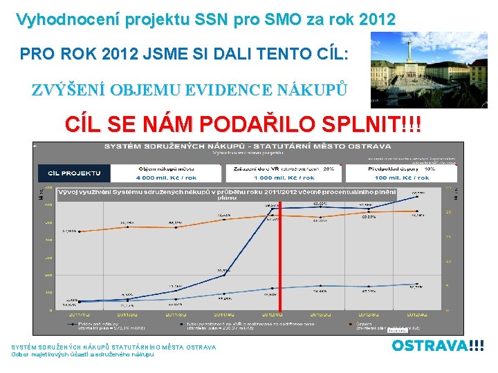 Vyhodnocení projektu SSN pro SMO za rok 2012 PRO ROK 2012 JSME SI DALI