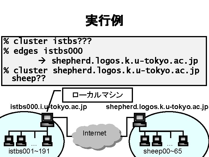 実行例 % cluster istbs? ? ? % edges istbs 000 shepherd. logos. k. u-tokyo.