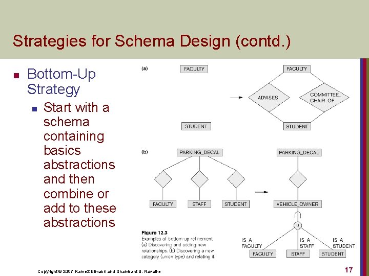 Strategies for Schema Design (contd. ) n Bottom-Up Strategy n Start with a schema