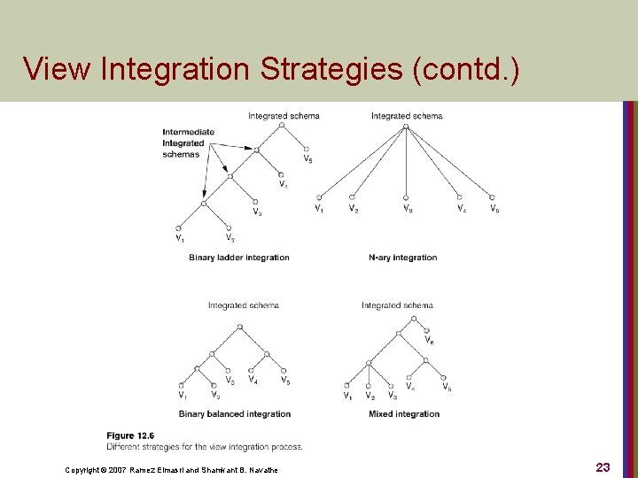 View Integration Strategies (contd. ) Copyright © 2007 Ramez Elmasri and Shamkant B. Navathe