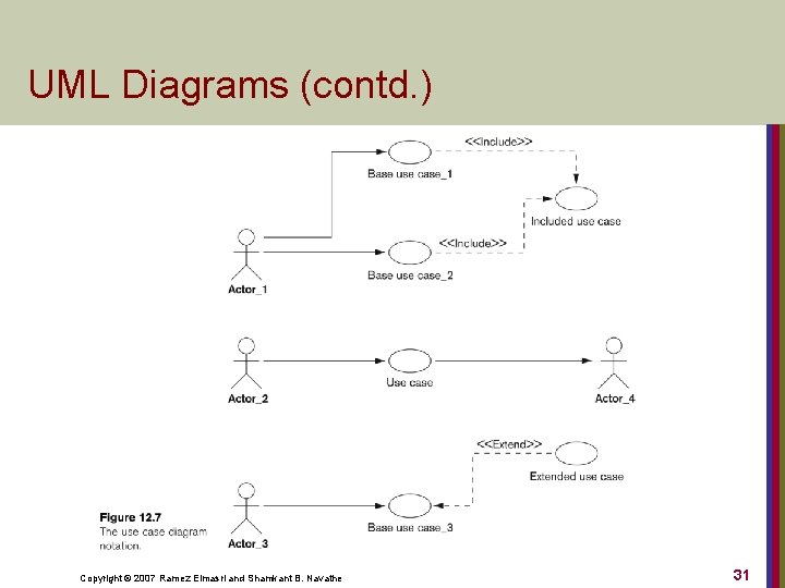 UML Diagrams (contd. ) Copyright © 2007 Ramez Elmasri and Shamkant B. Navathe 31