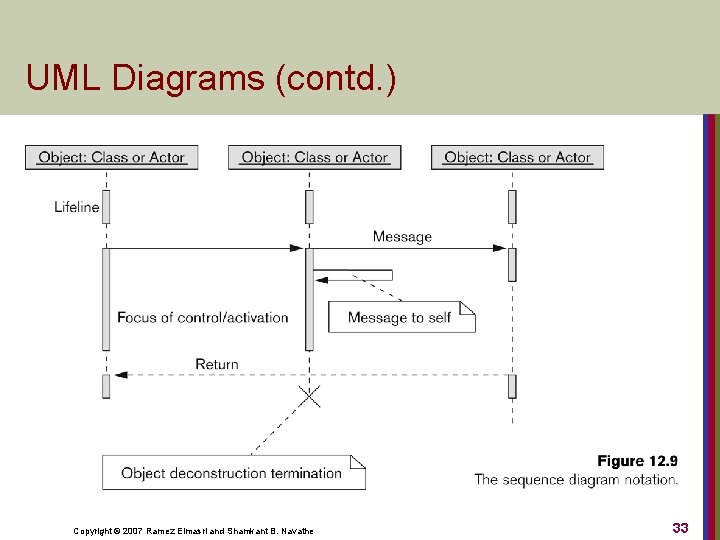 UML Diagrams (contd. ) Copyright © 2007 Ramez Elmasri and Shamkant B. Navathe 33