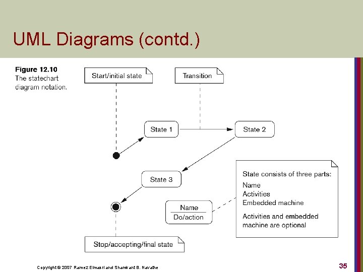 UML Diagrams (contd. ) Copyright © 2007 Ramez Elmasri and Shamkant B. Navathe 35