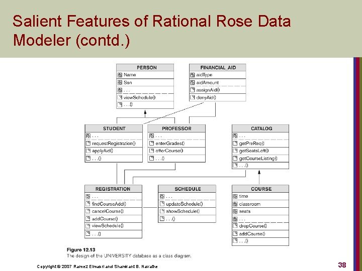 Salient Features of Rational Rose Data Modeler (contd. ) Copyright © 2007 Ramez Elmasri
