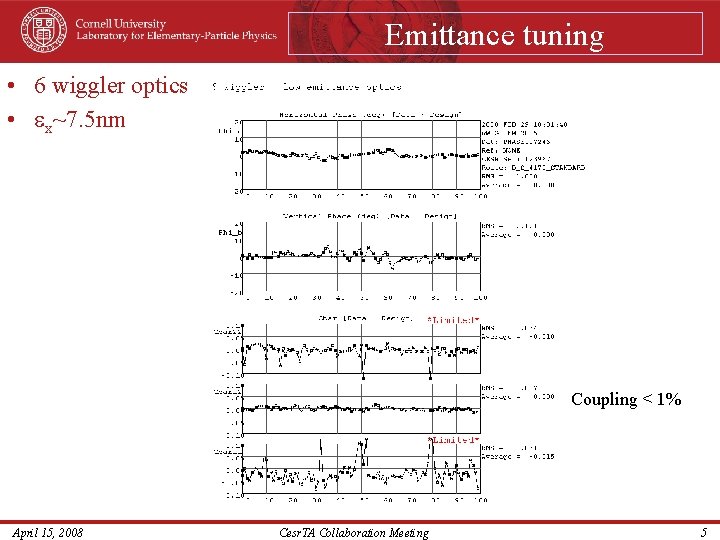 Emittance tuning • 6 wiggler optics • x~7. 5 nm Coupling < 1% April
