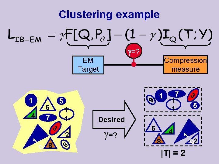 Clustering example =? Compression measure EM Target 1 4 6 7 3 1 9
