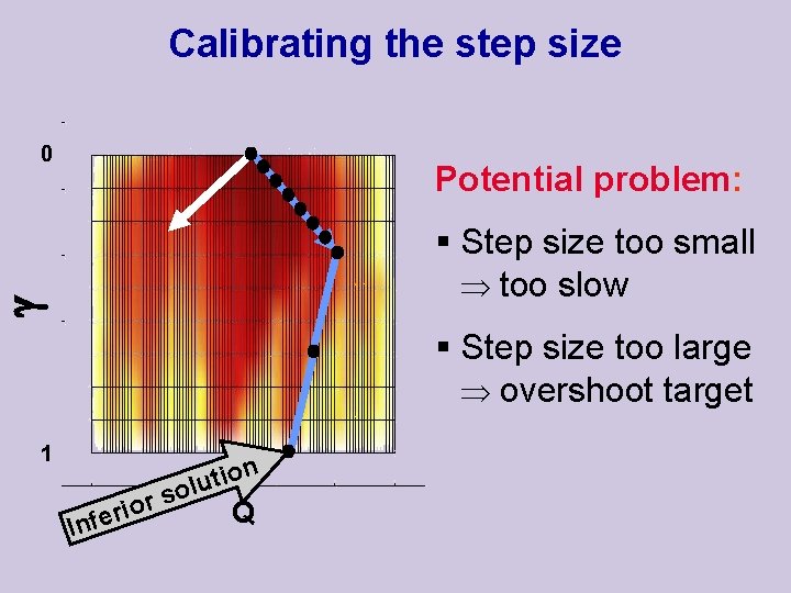 Calibrating the step size 0 Potential problem: § Step size too small too slow