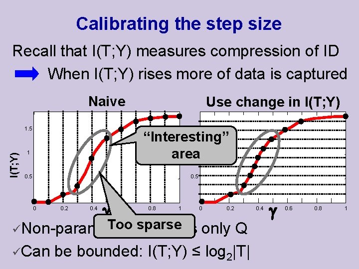 Calibrating the step size Recall that I(T; Y) measures compression of ID When I(T;