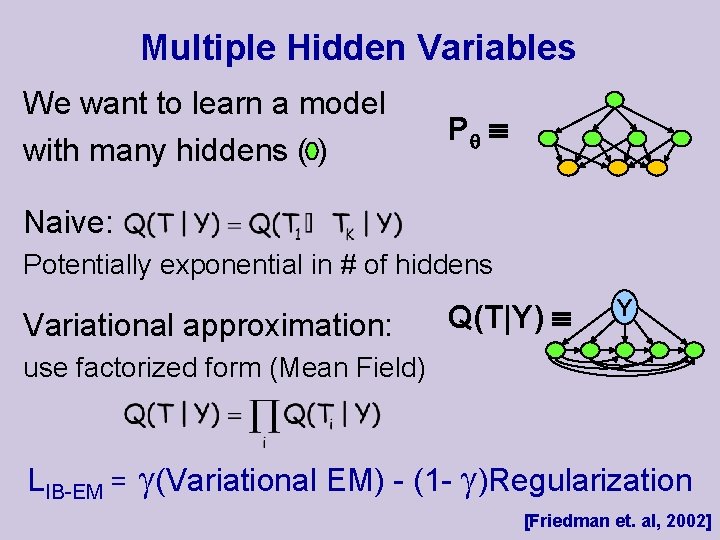 Multiple Hidden Variables We want to learn a model with many hiddens ( )