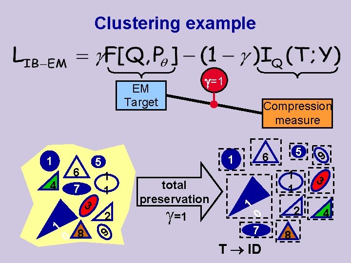 Clustering example =1 EM Target 1 4 6 7 0 8 1 1 2