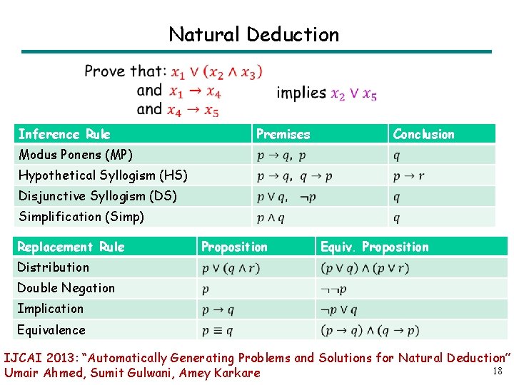 Natural Deduction Inference Rule Premises Conclusion Modus Ponens (MP) Hypothetical Syllogism (HS) Disjunctive Syllogism