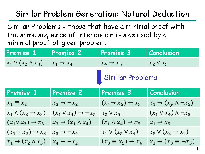 Similar Problem Generation: Natural Deduction Similar Problems = those that have a minimal proof