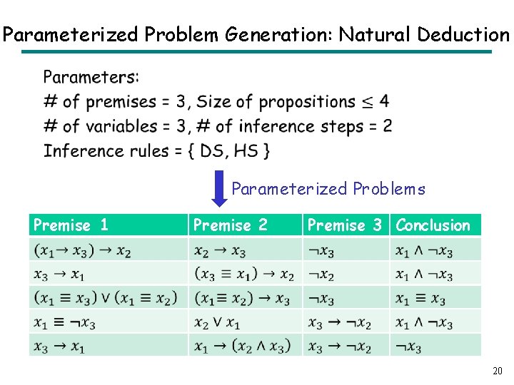 Parameterized Problem Generation: Natural Deduction • Parameterized Problems Premise 1 Premise 2 Premise 3