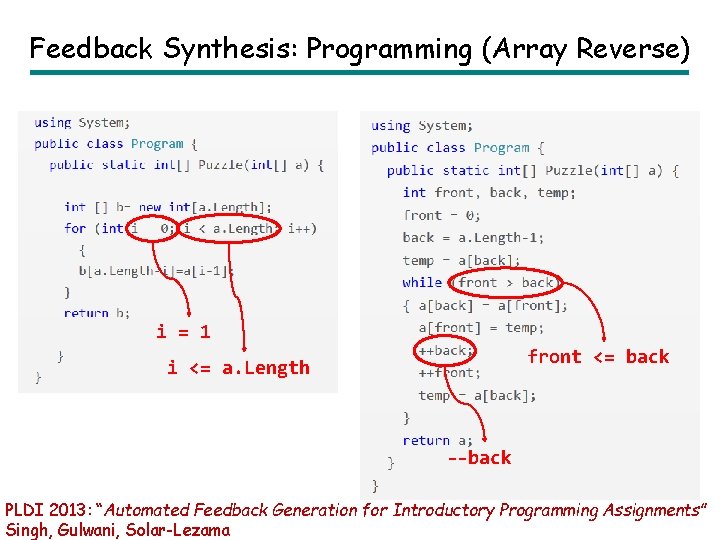 Feedback Synthesis: Programming (Array Reverse) i = 1 front <= back i <= a.