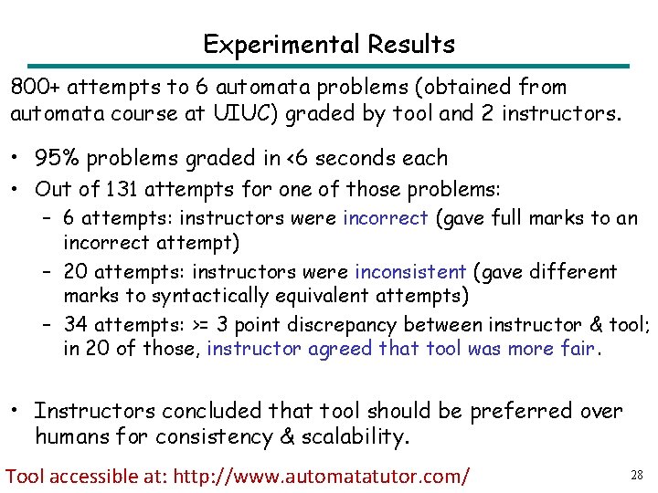 Experimental Results 800+ attempts to 6 automata problems (obtained from automata course at UIUC)