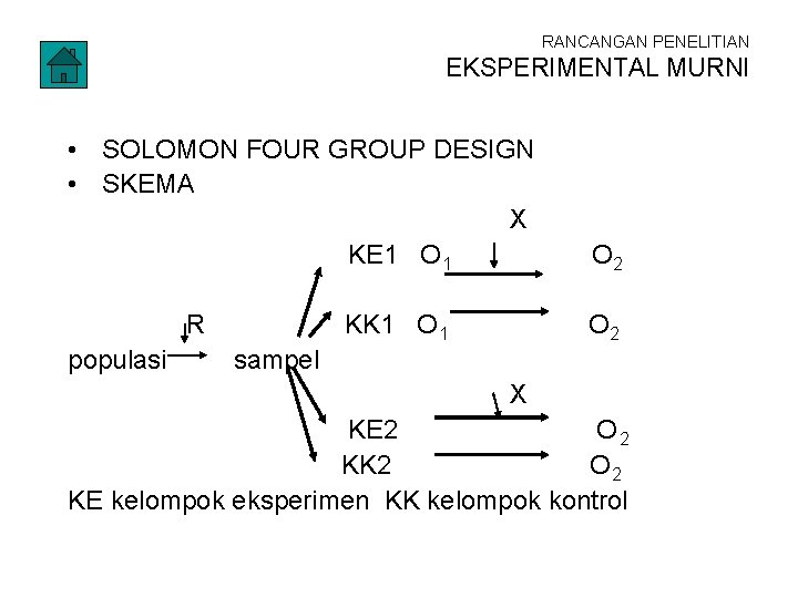 RANCANGAN PENELITIAN EKSPERIMENTAL MURNI • SOLOMON FOUR GROUP DESIGN • SKEMA X KE 1