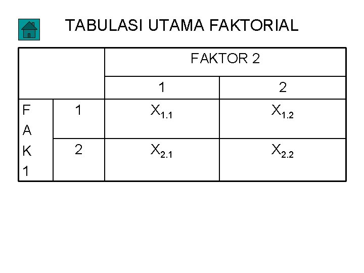 TABULASI UTAMA FAKTORIAL FAKTOR 2 F A K 1 1 2 1 X 1.