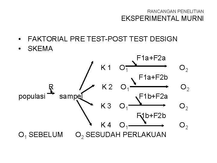 RANCANGAN PENELITIAN EKSPERIMENTAL MURNI • FAKTORIAL PRE TEST-POST TEST DESIGN • SKEMA F 1