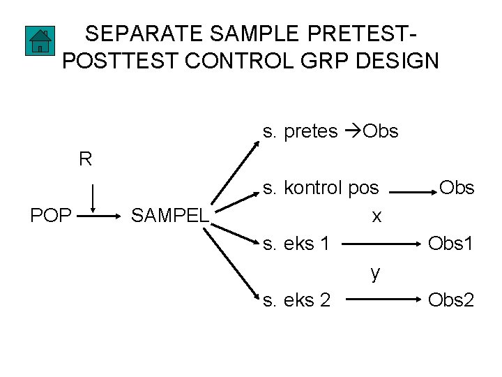 SEPARATE SAMPLE PRETESTPOSTTEST CONTROL GRP DESIGN s. pretes Obs R POP SAMPEL s. kontrol