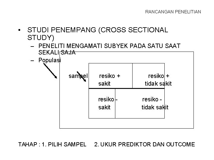 RANCANGAN PENELITIAN • STUDI PENEMPANG (CROSS SECTIONAL STUDY) – PENELITI MENGAMATI SUBYEK PADA SATU