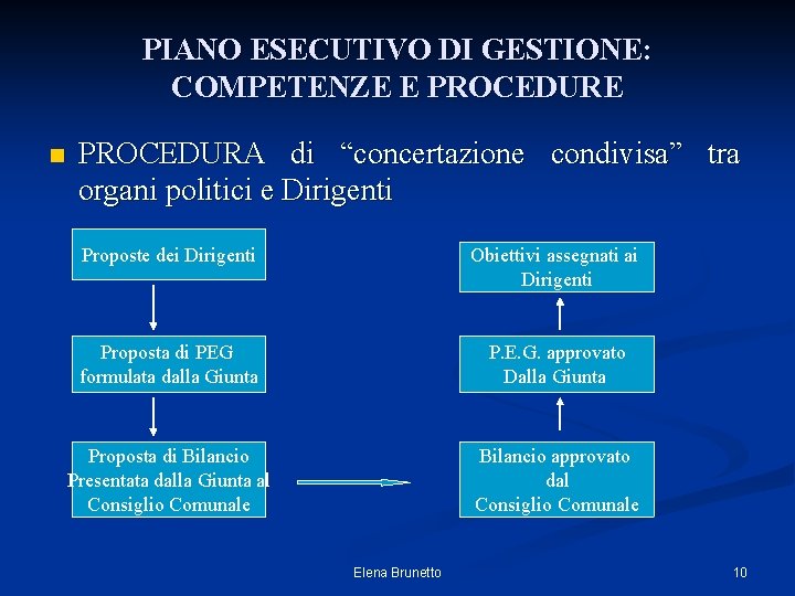 PIANO ESECUTIVO DI GESTIONE: COMPETENZE E PROCEDURE n PROCEDURA di “concertazione condivisa” tra organi