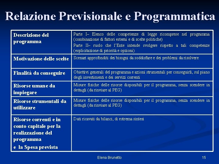 Relazione Previsionale e Programmatica Descrizione del programma Parte I– Elenco delle competenze di legge