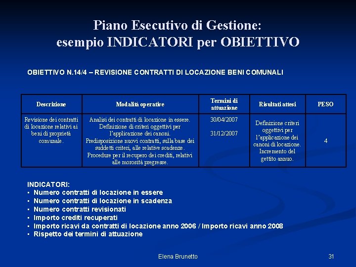 Piano Esecutivo di Gestione: esempio INDICATORI per OBIETTIVO N. 14/4 – REVISIONE CONTRATTI DI