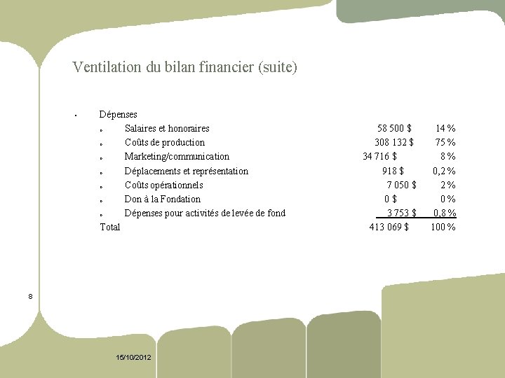 Ventilation du bilan financier (suite) § Dépenses o Salaires et honoraires o Coûts de