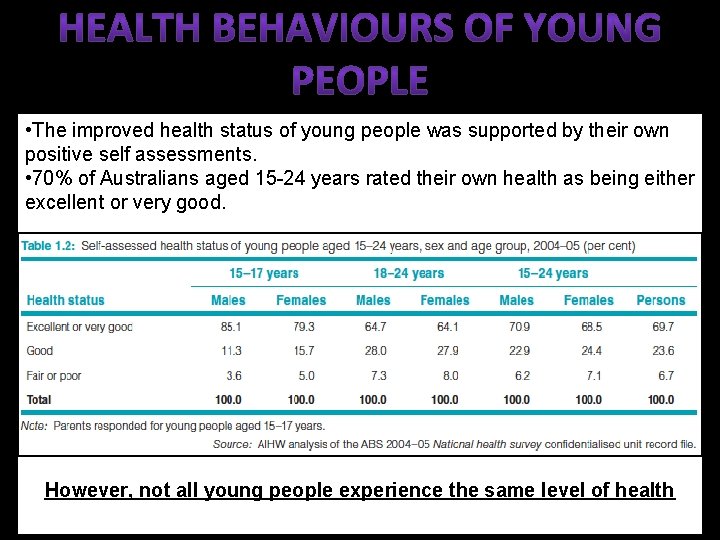  • The improved health status of young people was supported by their own