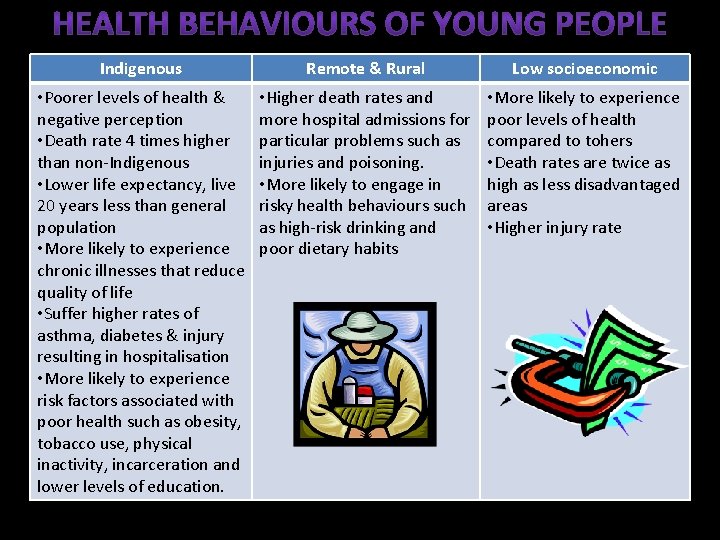 Indigenous Remote & Rural Low socioeconomic • Poorer levels of health & negative perception