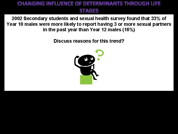 2002 Secondary students and sexual health survey found that 33% of Year 10 males