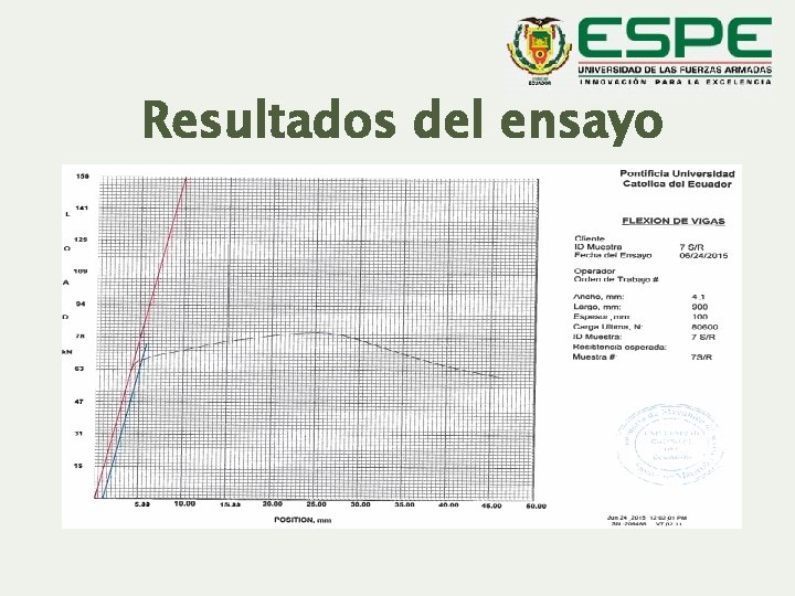 Resultados del ensayo 