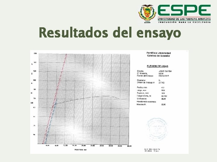 Resultados del ensayo 