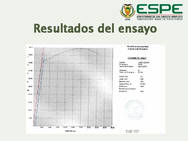 Resultados del ensayo 