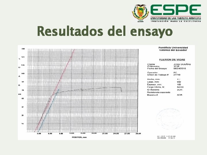Resultados del ensayo 
