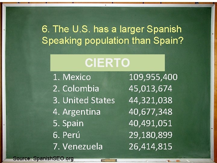 6. The U. S. has a larger Spanish Speaking population than Spain? ¿Cierto o