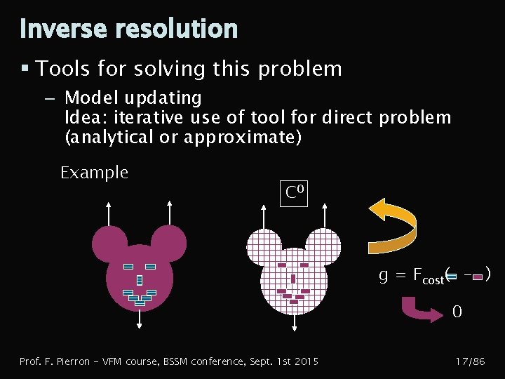 Inverse resolution § Tools for solving this problem – Model updating Idea: iterative use