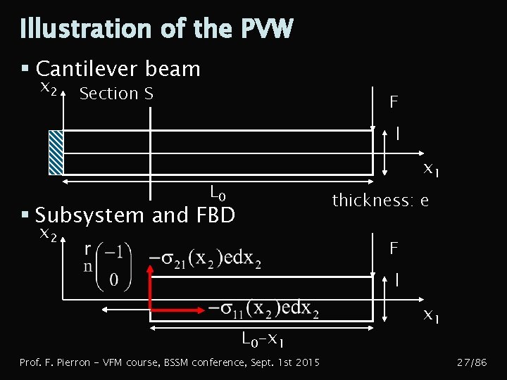 Illustration of the PVW § Cantilever beam x 2 Section S F l x